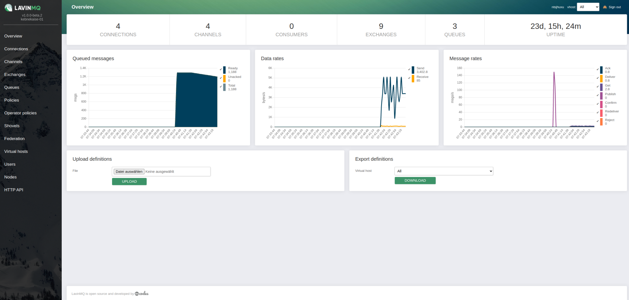 LavinMQ | First pretty Message Broker – The Cake Shop